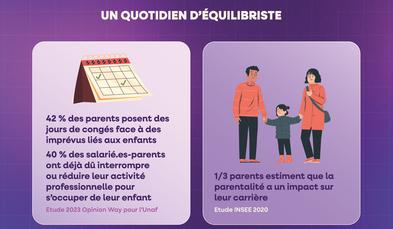 Infographie - Un quotidien d'équilibriste