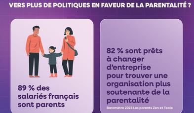 Infographie - Vers plus de politiques en faveur de la parentalité