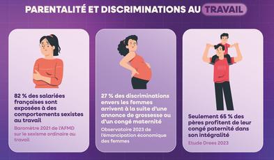 Infographie Parentalité et discriminations au travail